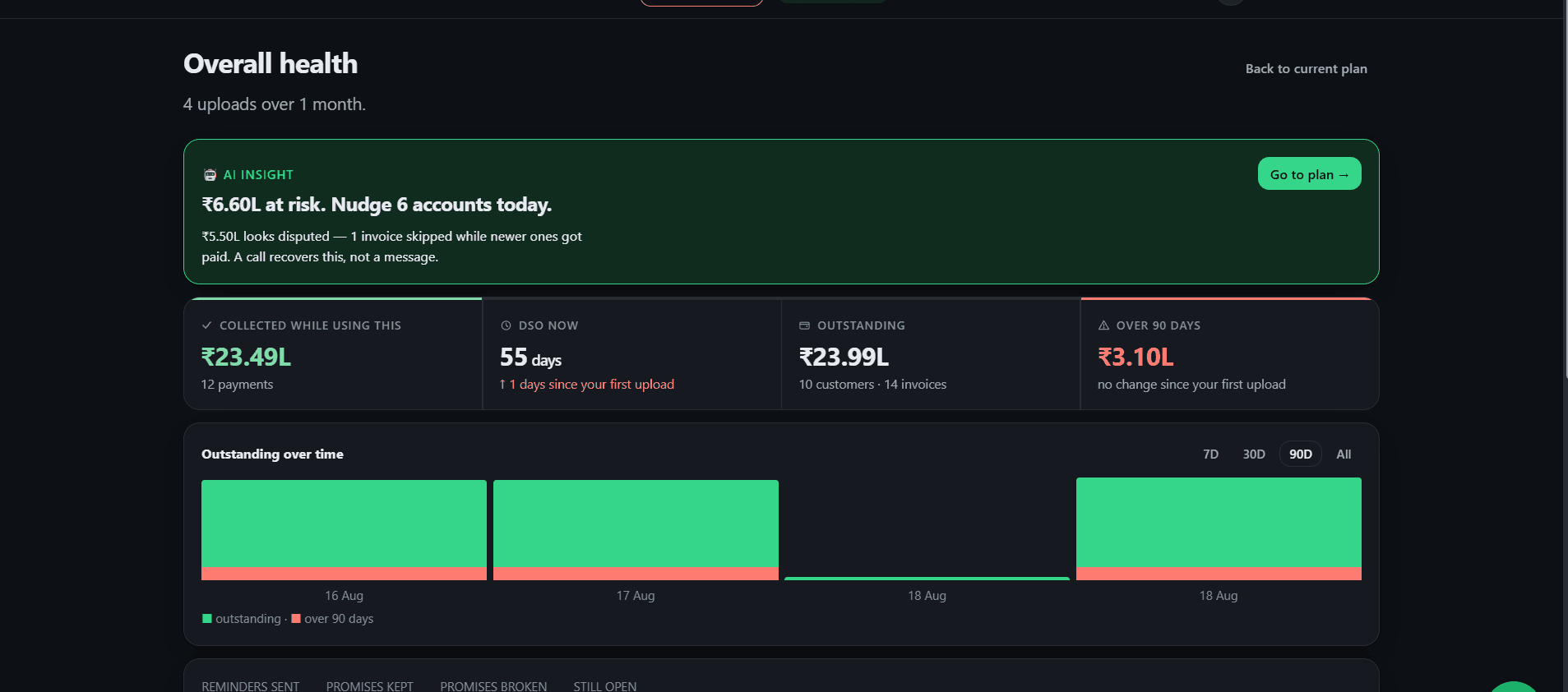 FundReap — Screenshot